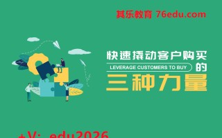快速撬动客户购买的三种力量（4集） mp4高清无水印视频教程网盘免费下载