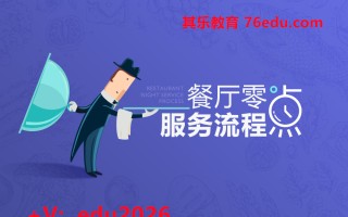 餐厅零点服务流程（3集） mp4高清无水印视频教程网盘免费下载