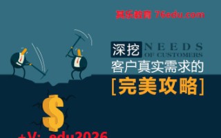 深挖客户真实需求的完美攻略（5集） mp4高清无水印视频教程网盘免费下载