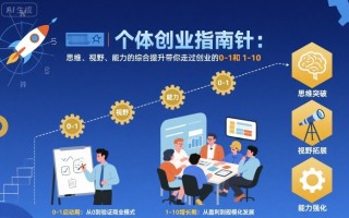 个体创业指南针，思维、视野、能力的综合提升带你走过创业的0-1和1-10【音频】