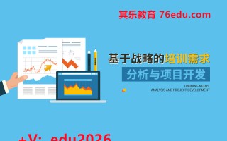基于战略的培训需求分析与项目开发（4集） mp4高清无水印视频教程网盘免费下载