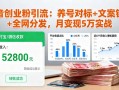 抖音创业粉引流：养号对标+文案钩子+全网分发，月变现5万实战