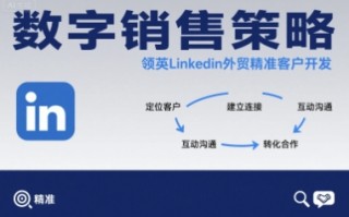 数字销售策略领英LinkedIn外贸精准客户开发