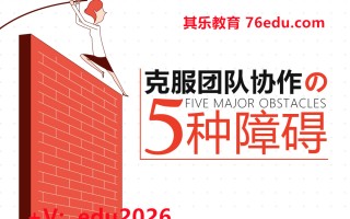 克服团队协作的五种障碍（3集） mp4高清无水印视频教程网盘免费下载