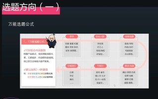 壹壹老师·小红书博主爆粉变现课