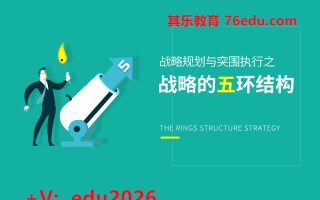战略规划与突围执行之-战略的五环结构（4集） mp4高清无水印视频教程网盘免费下载