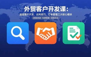 外贸客户开发课：涵盖客户开发、谈判技巧、订单管理三大核心模块