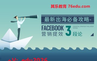 最新出海必备攻略-FACEBOOK营销提效3段论（7集）