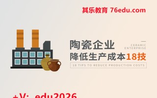 陶瓷企业降低生产成本18技（4集） mp4高清无水印视频教程网盘免费下载