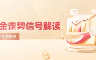 黄金走势信号解读，避险逻辑+市场情绪，美股剧震后的资产配置密码