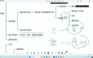 大卫·AI闪电做外贸训练营(更新12月)