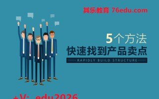 5个方法快速找到产品卖点（2集） mp4高清无水印视频教程网盘免费下载
