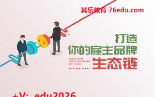 打造你的雇主品牌生态链（3集） mp4高清无水印视频教程网盘免费下载