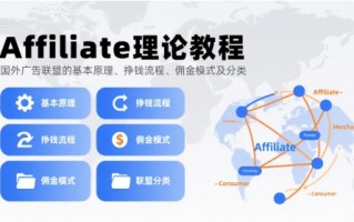 Affiliate理论教程，国外广告联盟的基本原理、挣钱流程、佣金模式及分类