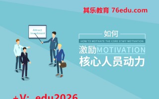 如何激励核心人员动力（4集） mp4高清无水印视频教程网盘免费下载