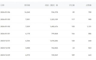 (8582期)百家号美女视频细分领域玩法，只需搬运去重，月保底3-5000＋