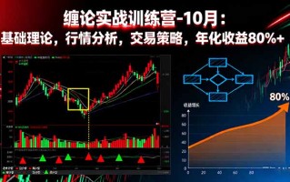 缠论实战训练营-10月：基础理论，行情分析，交易策略，年化收益80%+