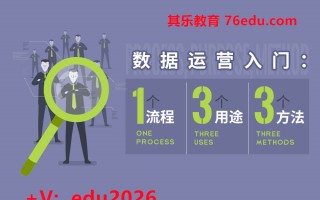 数据运营入门：1个流程、3个用途、3个方法（2集） mp4高清无水印视频教程网盘免费下载