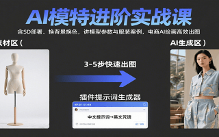 AI模特进阶实战课：含SD部署、换背景换色，讲模型参数与服装案例，电商AI绘画高效出图