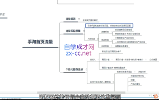 淘系运营21天速成班(更新10月)
