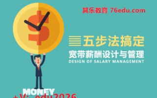 五步法搞定宽带薪酬设计与管理（4集） mp4高清无水印视频教程网盘免费下载
