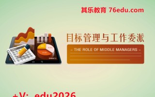目标管理与工作委派（2集） mp4高清无水印视频教程网盘免费下载