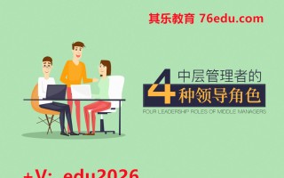 中层管理者的四种领导角色（5集） mp4高清无水印视频教程网盘免费下载