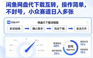 闲鱼网盘代下载互转，操作简单，不封号，小众赛道日入多张