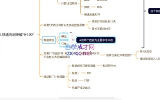 老陶电商·拼多多+抖音小店无货源开店(更新25年1月)