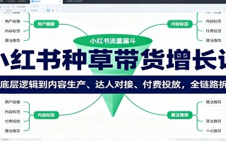 小红书种草带货增长课：从底层逻辑到内容生产、达人对接、付费投放，全链路拆解