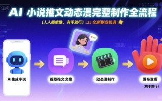 AI小说推文动态漫完整制作全流程，人人都能做，有手就行，全新副业机遇